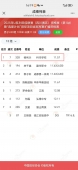 http://www.51kuaican.cn/school-204/document-id-1107.html