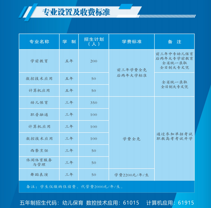 Ĵʡϳ䎟W(xu)УI(y)O(sh)üM(fi)(bio)(zhn)