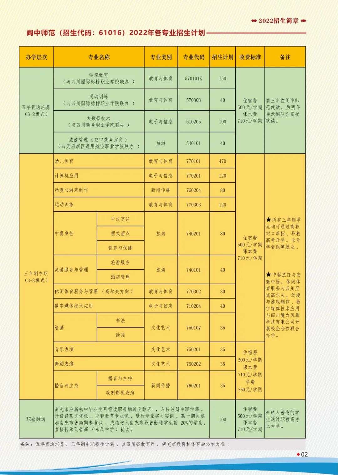 ĴʡЎW(xu)У2022Ӌ